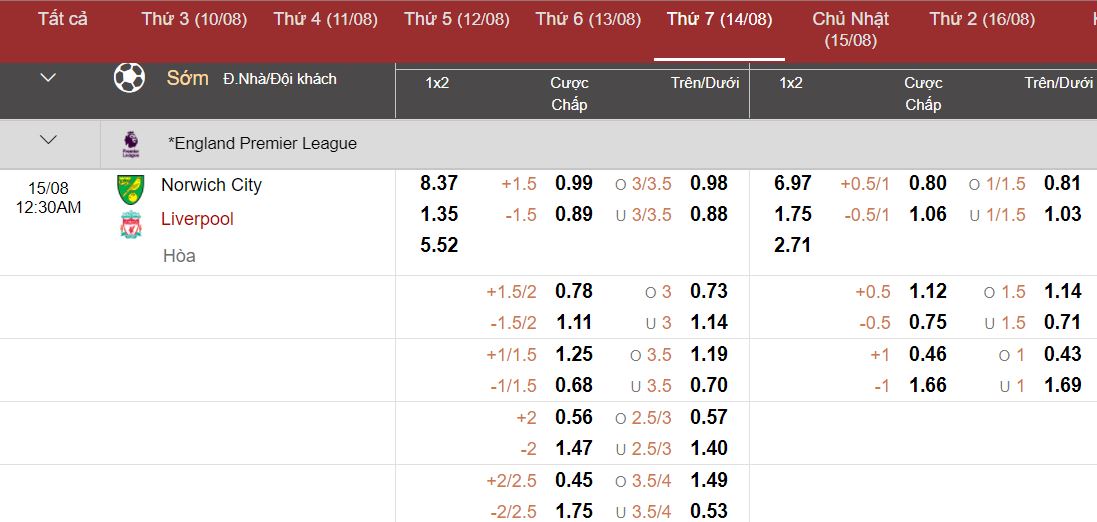 Soi keo tai xiu Norwich City vs Liverpool