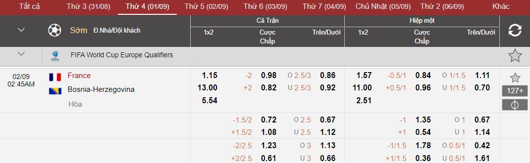 Du doan keo ty so Phap vs Bosnia chinh xac