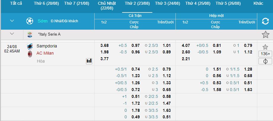 Soi keo tai xiu tran Sampdoria vs AC Milan