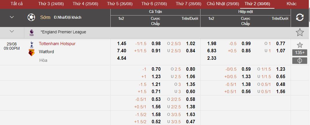 Soi keo tai xiu Tottenham vs Watford toi nay