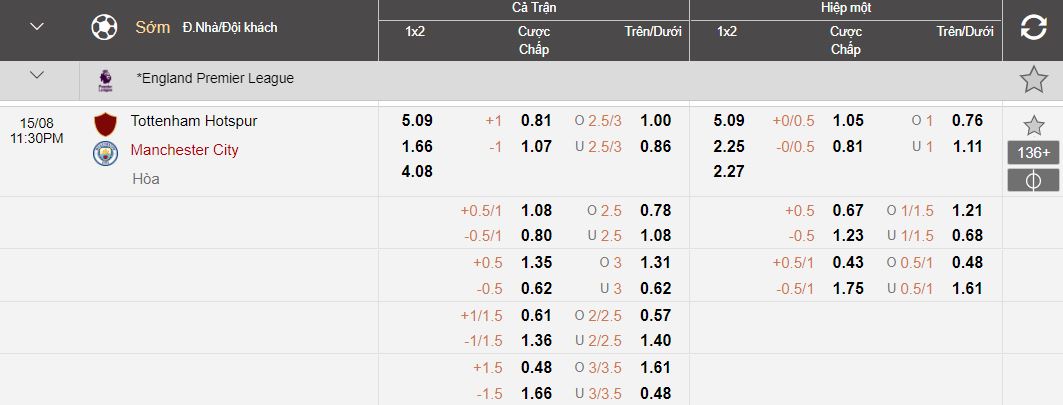 Soi keo ty so tran Tottenham vs Man City chinh xac