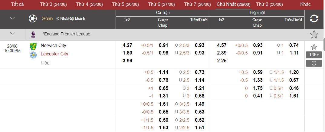 Soi keo ty so tran Norwich City vs Leicester City chinh xac
