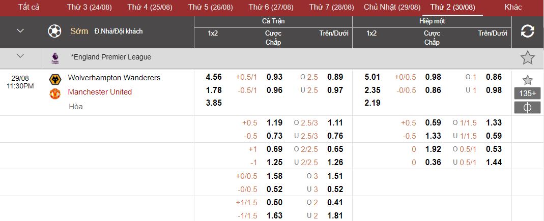 Soi keo tai xiu Wolverhampton vs Man Utd chinh xac