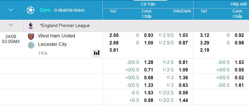 Soi keo ty so West Ham vs Leicester City toi nay
