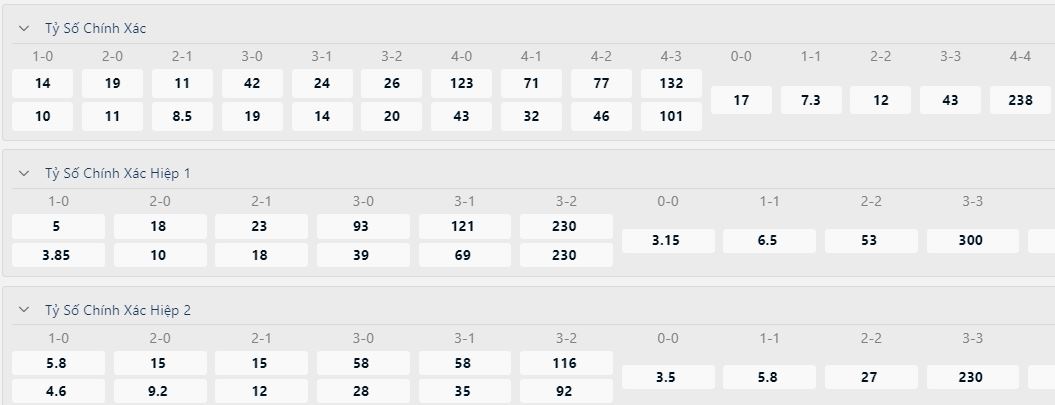 Bang an keo ti so Brighton vs Liverpool chinh xac