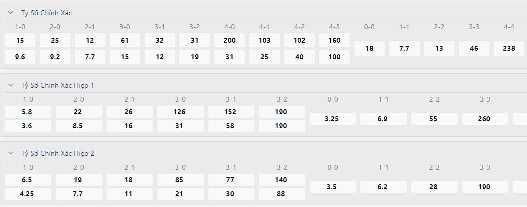 Bang an keo ti so Rennes vs PSG chinh xac