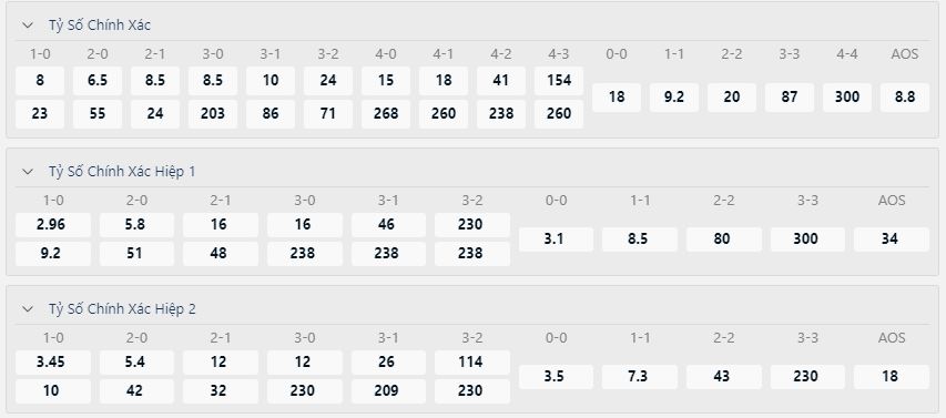 Bang an keo ti so Arsenal vs Bournemouth chinh xac