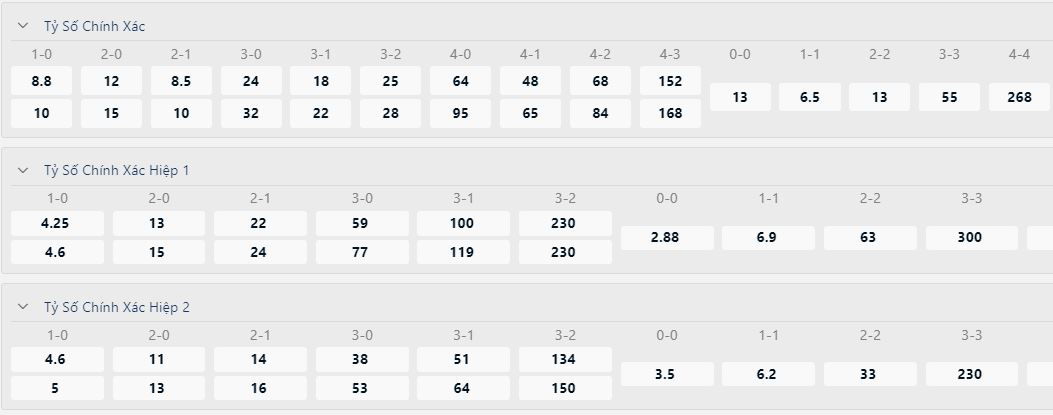 Bang an keo ti so Newcastle vs Liverpool chinh xac