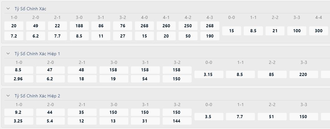 Bang an keo ti so Spezia vs Napoli chinh xac