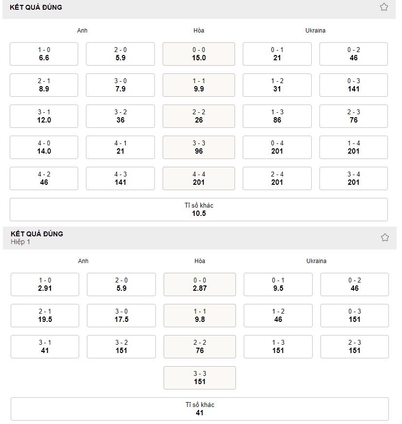 Ti le keo hiep 1 & ca tran Anh vs Ukraine hom nay