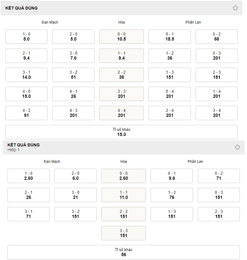 Ti so Dan Mach vs Phan Lan chinh xac