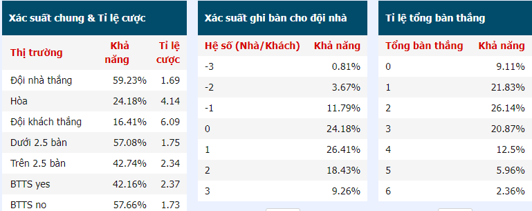 Ty le ghi ban Inter Milan vs Atalanta gan nhat