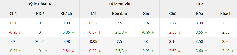 Keo bong da Real Madrid vs Athletic Bilbao chinh xac