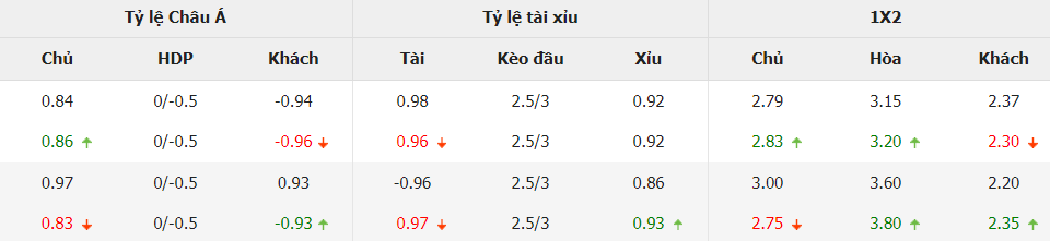 Soi keo chap Celta Vigo vs Barca La Liga