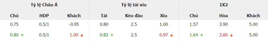 Ty le keo Tay Ban Nha vs Croatia moi nhat