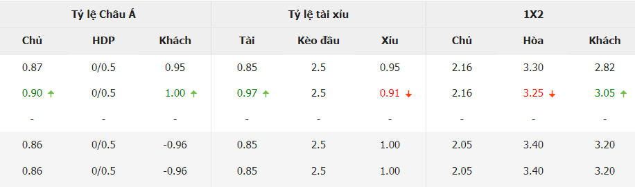 Soi keo nha cai Phap vs Y chinh xac