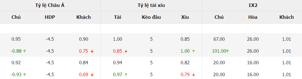 Soi keo nha cai Gibraltar vs Phap toi nay