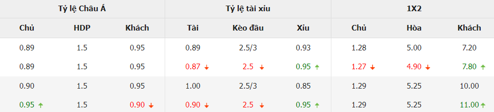 Soi keo ti so Dan Mach vs Bac Ailen toi nay