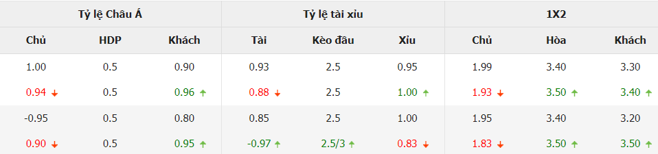 Ty le cuoc bong da Morocco vs Cabo Verde truc tuyen