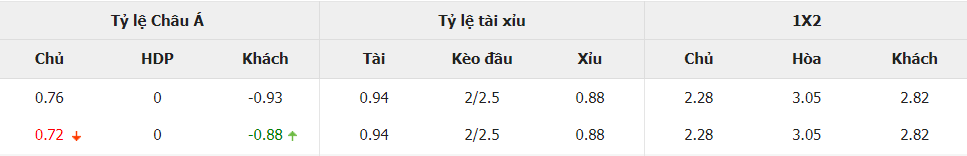 Soi keo tai xiu Guatemala vs Trinidad and Tobago chi tiet