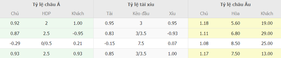 Bang keo nha cai My vs Trinidad & Tobago moi nhat