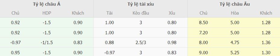 Soi keo ti so Mexico vs Qatar chinh xac