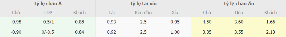 Bang keo nha cai Chelsea vs Fulham moi nhat