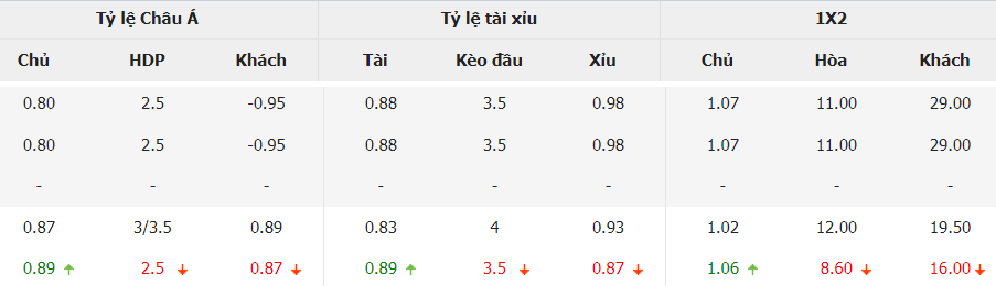 Bang keo nha cai Viet Nam vs Bo Dao Nha toi nay