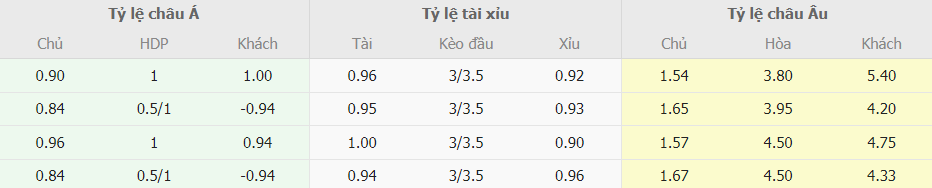 Soi keo nha cai Liverpool vs Aston Villa chinh xac