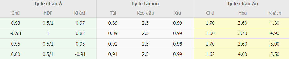 Soi keo chap Napoli vs Lazio chinh xac