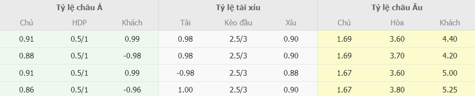 Soi keo tai xiu Inter Milan vs Fiorentina toi nay