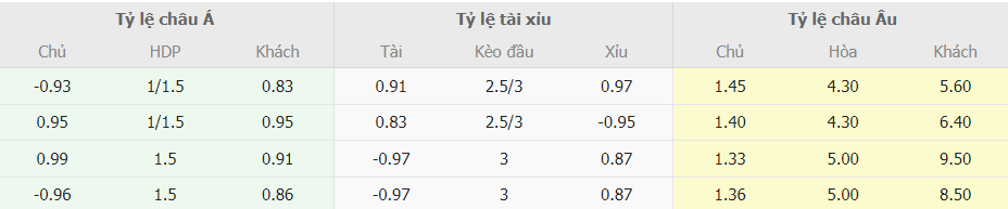 Bang keo nha cai Man City vs Sevilla moi nhat