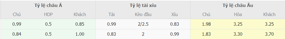 Bang ty le keo Viet Nam vs Yemen truc tuyen