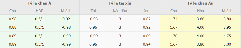 Phan tich ty le keo bong da PSG vs Dortmund toi nay