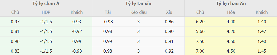 Soi keo tai xiu West Ham vs Man City NHA vong 5