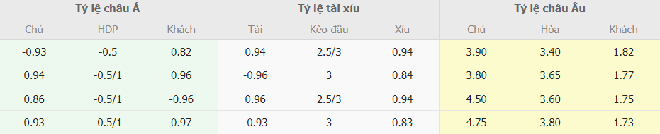 Bang keo bong da Bournemouth vs Chelsea truc tuyen