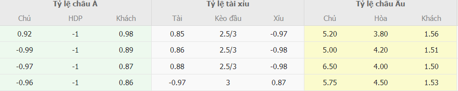 Phan tich keo bong da Everton vs Arsenal NHA toi nay