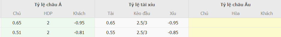 Ty le keo bong da Viet Nam vs Mong Co toi nay