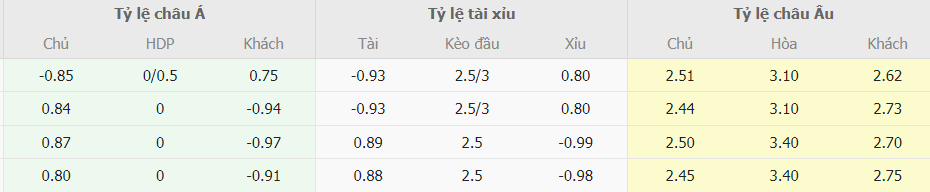 Soi keo nha cai Atalanta vs Juventus Serie A