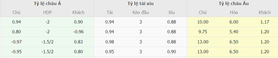 Bang keo ca cuoc Viet Nam vs Singapore moi nhat