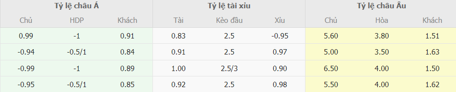 Ty le keo bong da Hellas Verona vs Napoli NHA