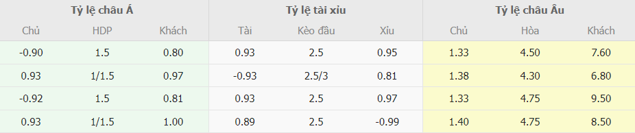 Phan tich ty le cuoc Atletico Madrid vs Alaves La Liga