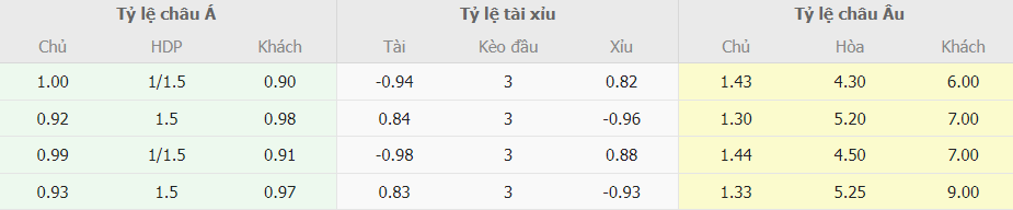 Bang ty le keo Bayer Leverkusen vs Freiburg toi nay