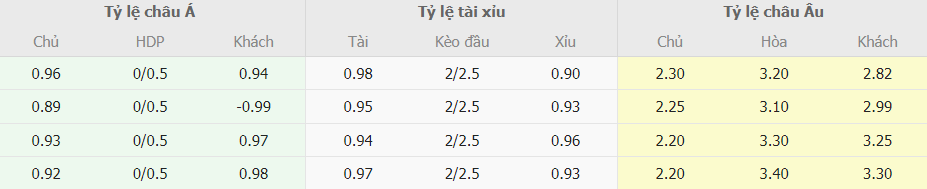 Nhan dinh keo toi nay Fiorentina vs Empoli chinh xac