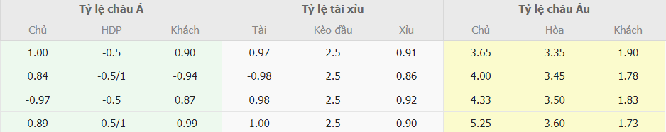 Du doan soi keo Torino vs Inter Milan NHA