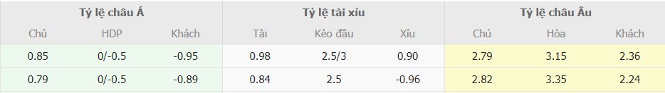 Ti le keo Arsenal vs Man City truc tuyen 