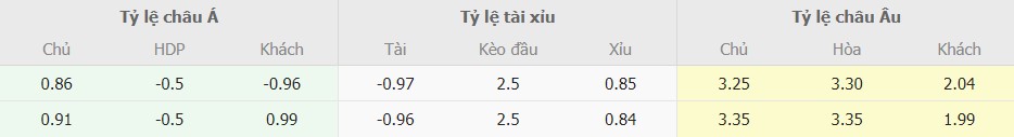 Ti le keo Genoa vs AC Milan moi nhat