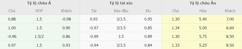 Soi keo nhan dinh Man City vs Leipzig chinh xac