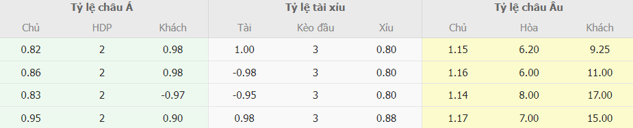 Soi keo nha cai Y vs Bac Macedonia chinh xac