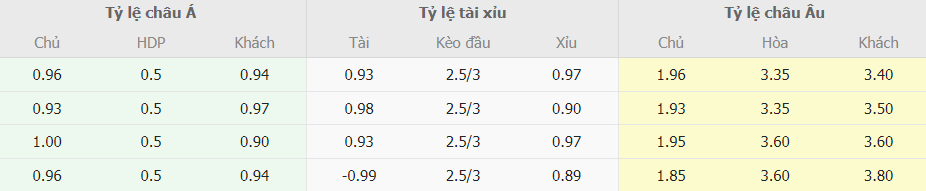 Soi keo chau a Barca vs Atletico Madrid moi nhat